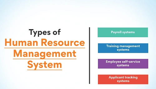 Types of HRMS