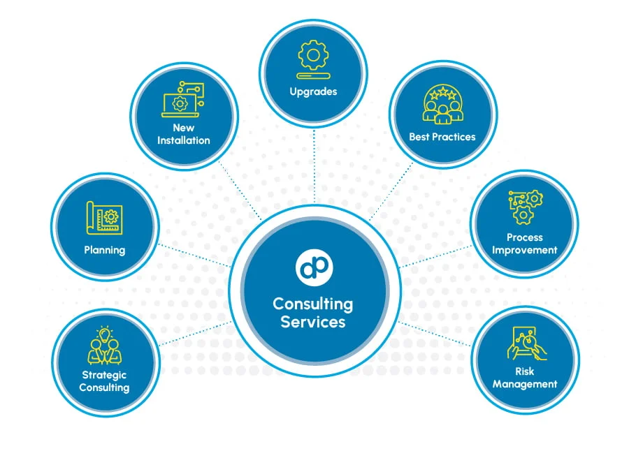 Strategic Consulting Services